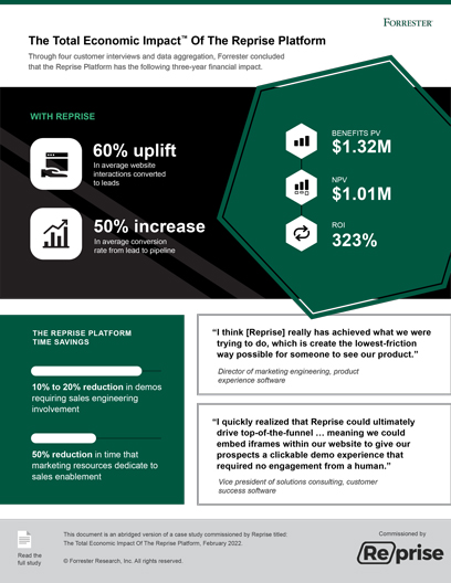 The Total Economic Impact of the Reprise Platform Infographic