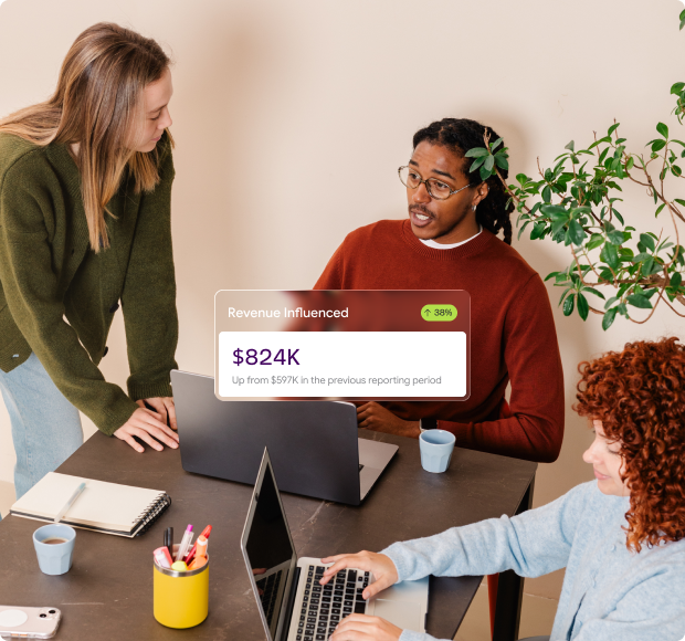 Three people discussing at a table with laptops and a note showing $824K revenue influenced, a 38% increase.