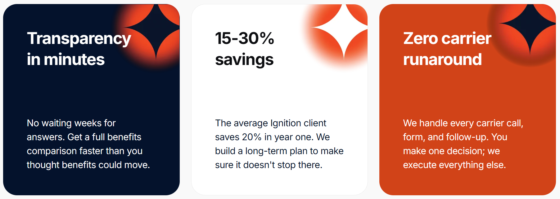 Three Ignition Benefits feature cards side by side