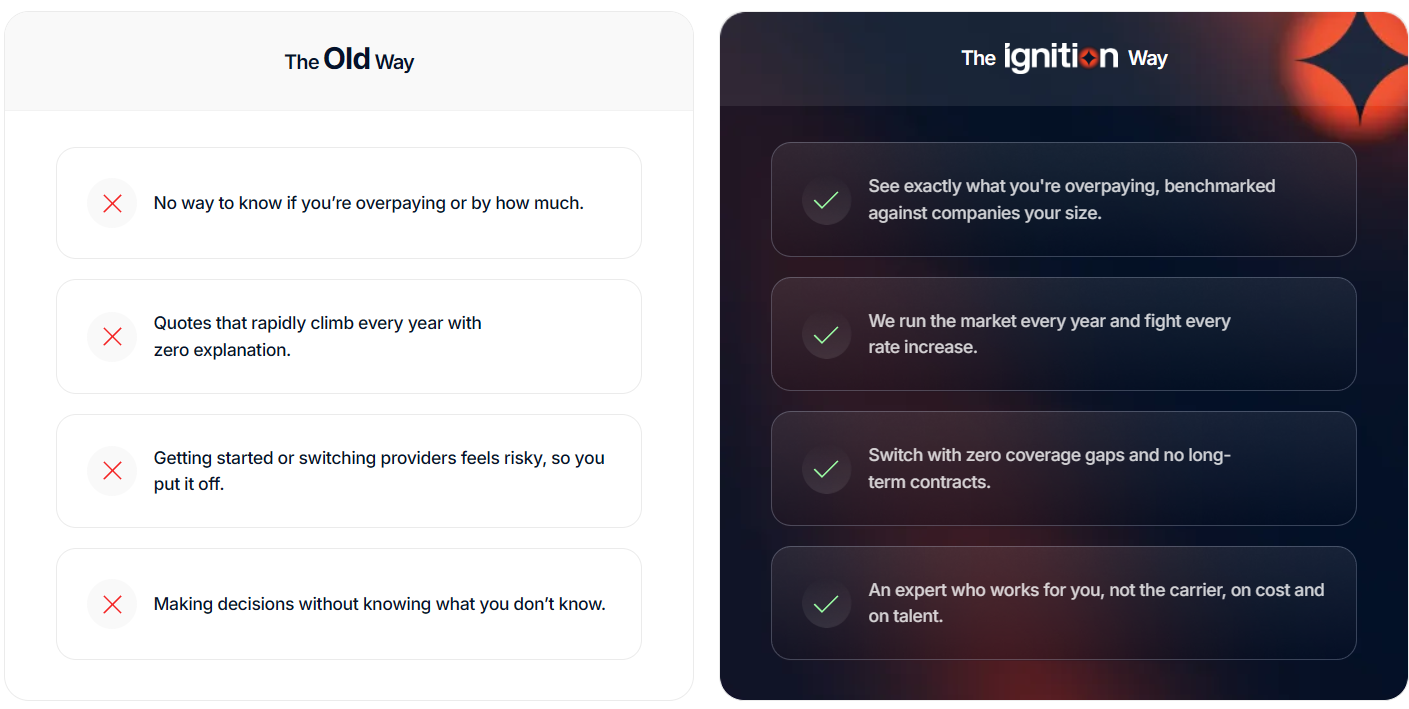 Comparison table of the Old way versus the Ignition way
