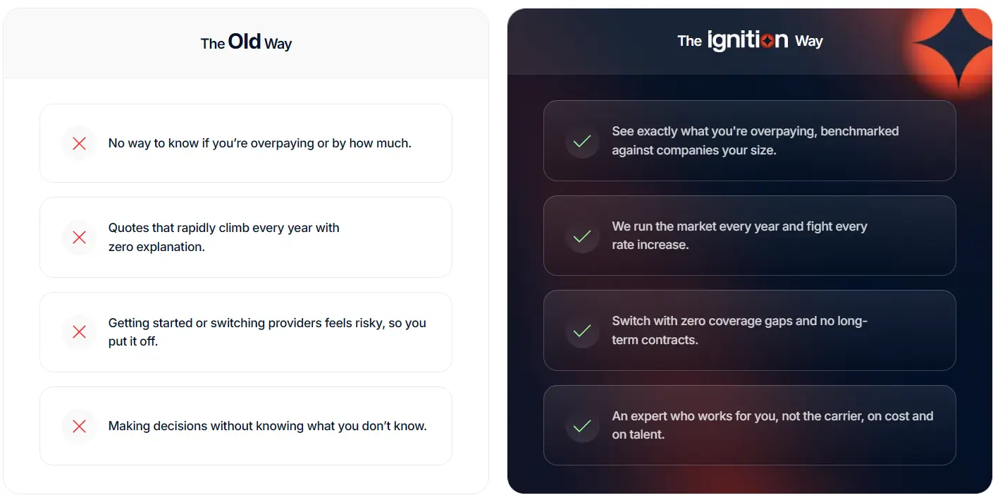 Comparison table of the Old way versus the Ignition way