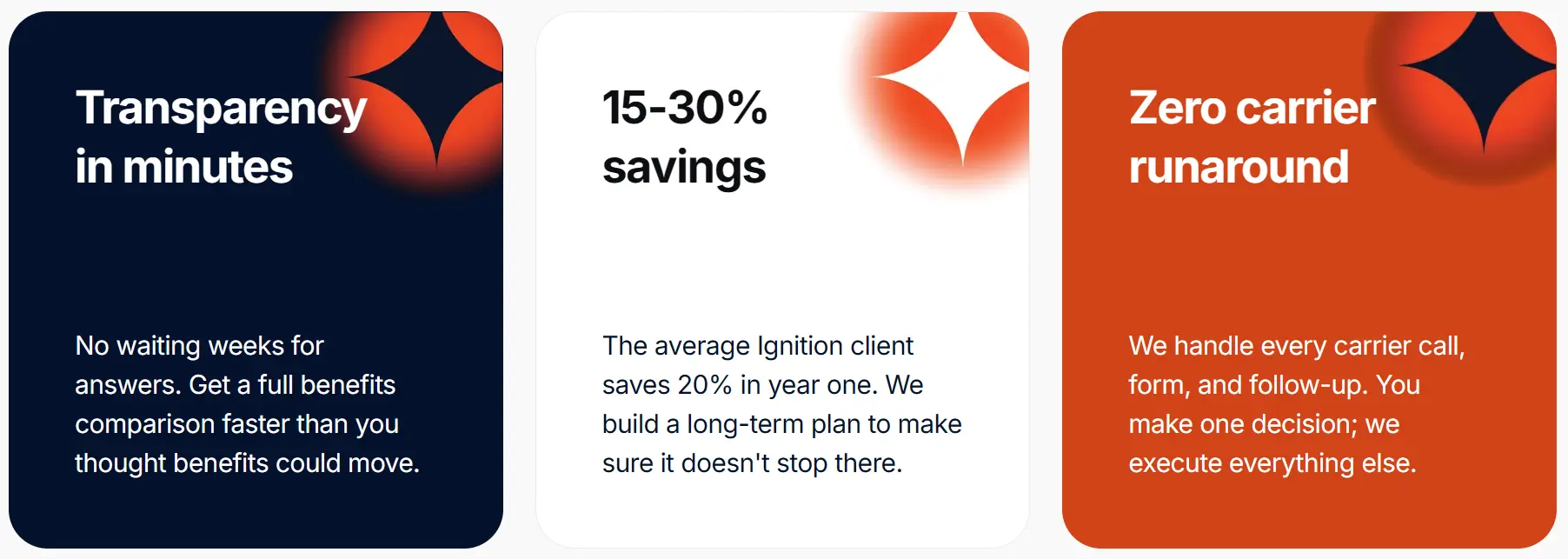 Three Ignition Benefits feature cards side by side
