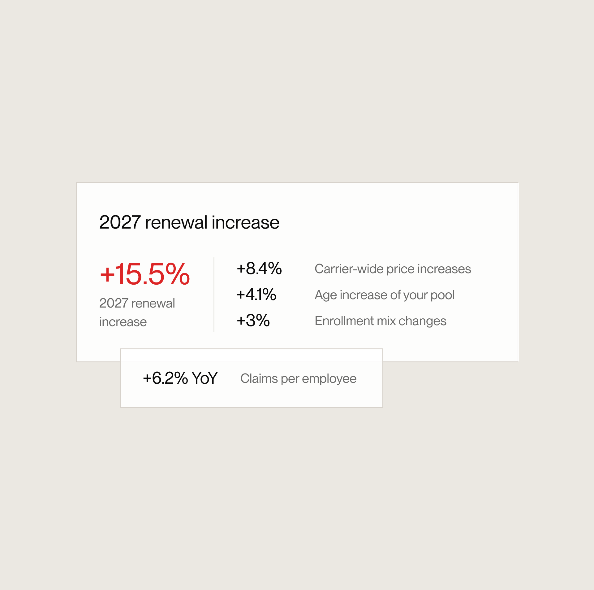 Know what's actually driving your cost.