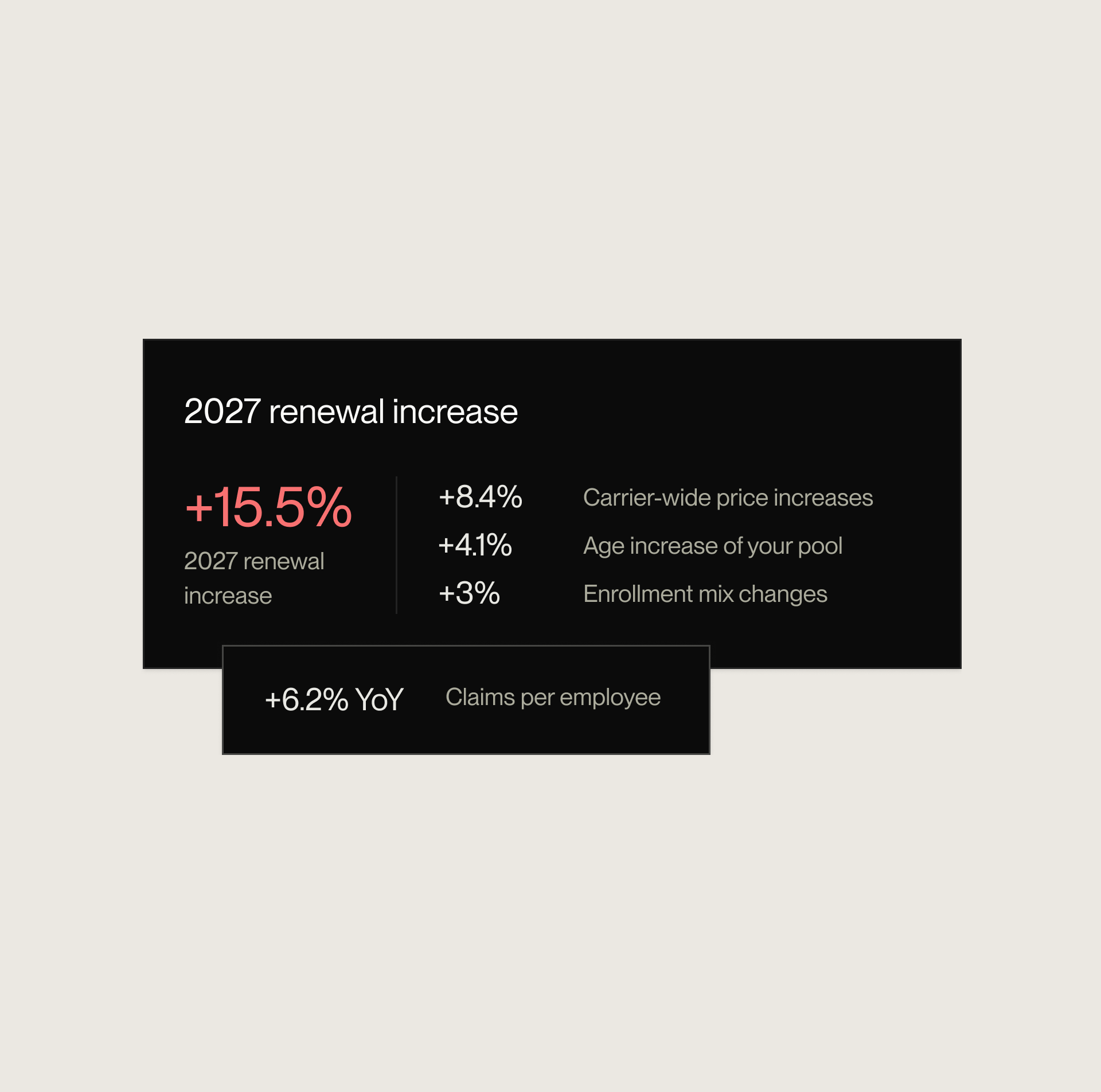 See why the rate moved.