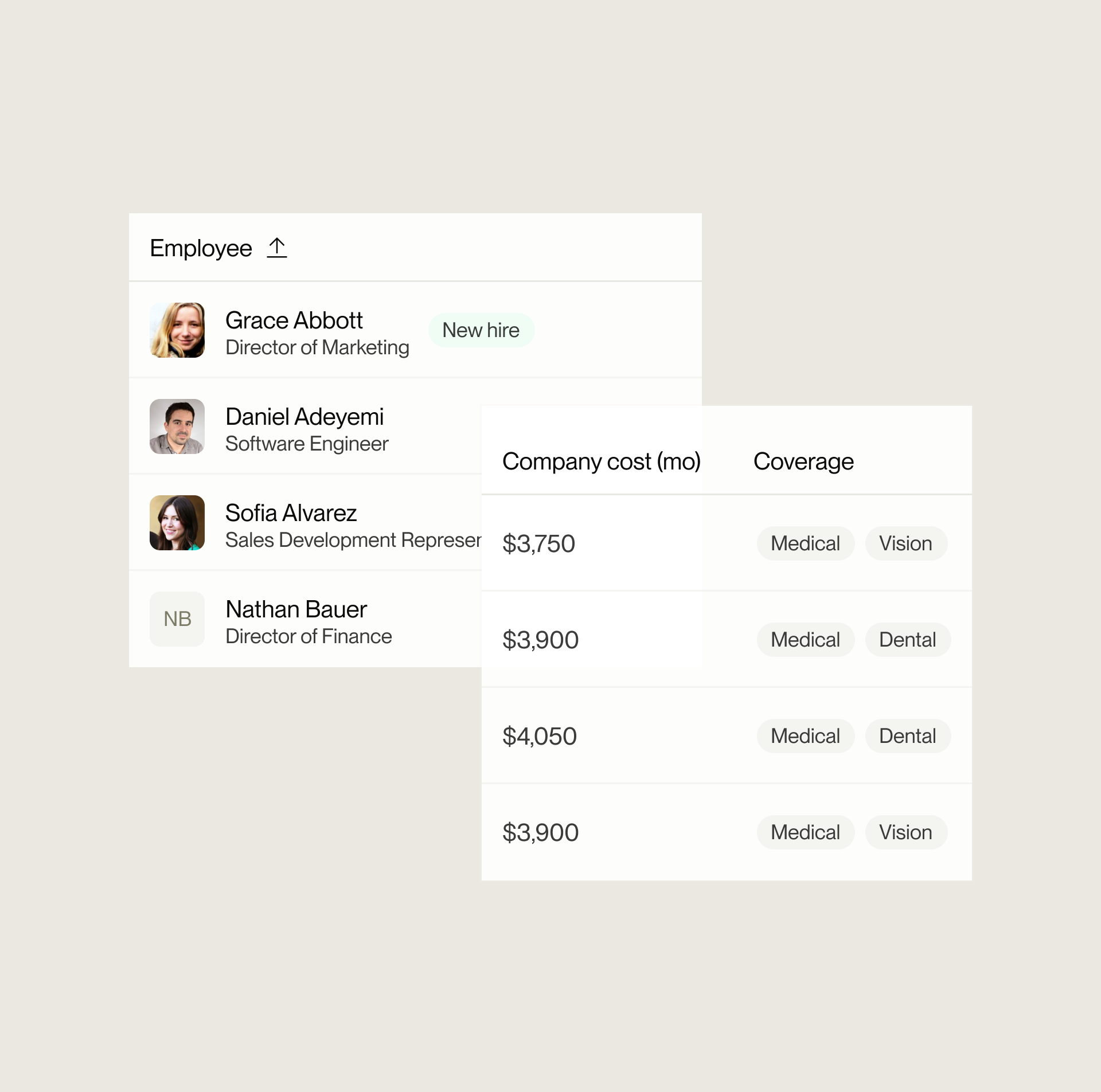 See who's covered and what's in motion.