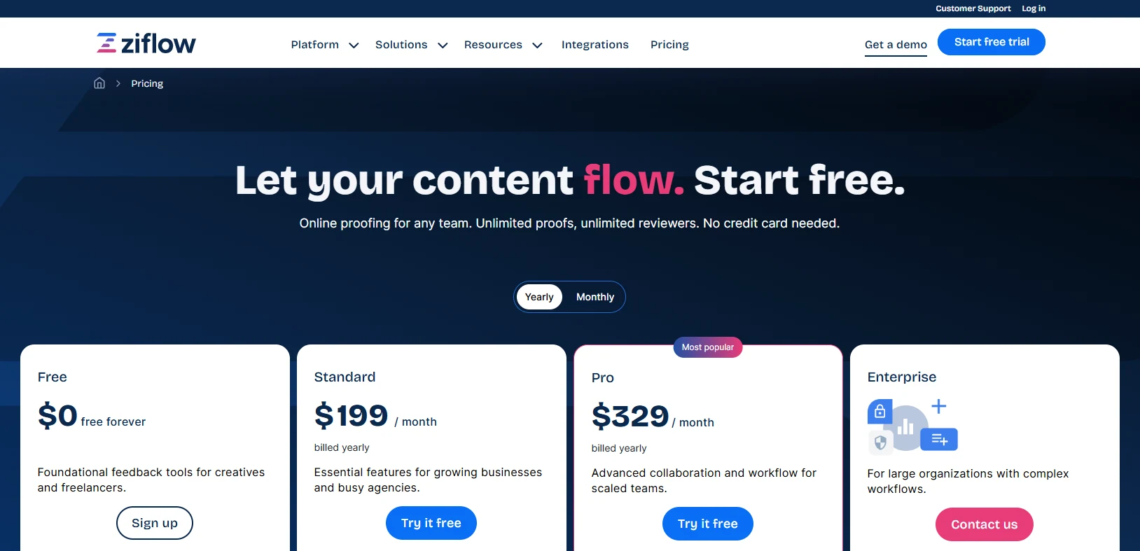 ziflow pricing