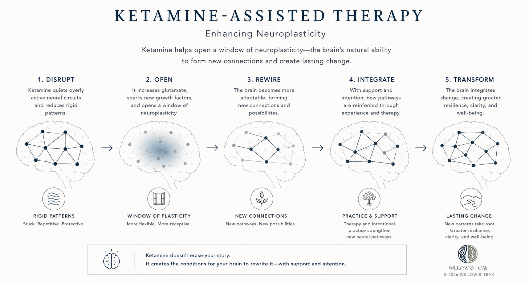 Abstract neural light representing neuroplasticity and the therapeutic window in Ketamine-Assisted Psychotherapy