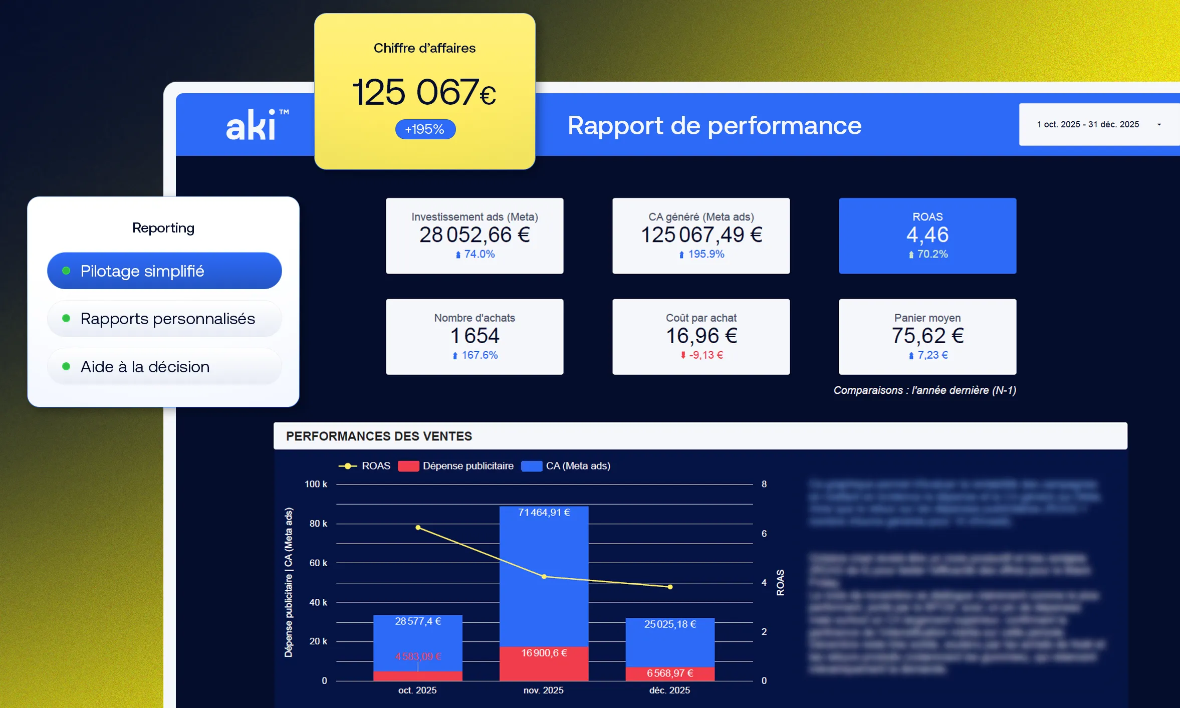 Reporting Meta Ads e-commerce — suivi KPIs et performances campagnes