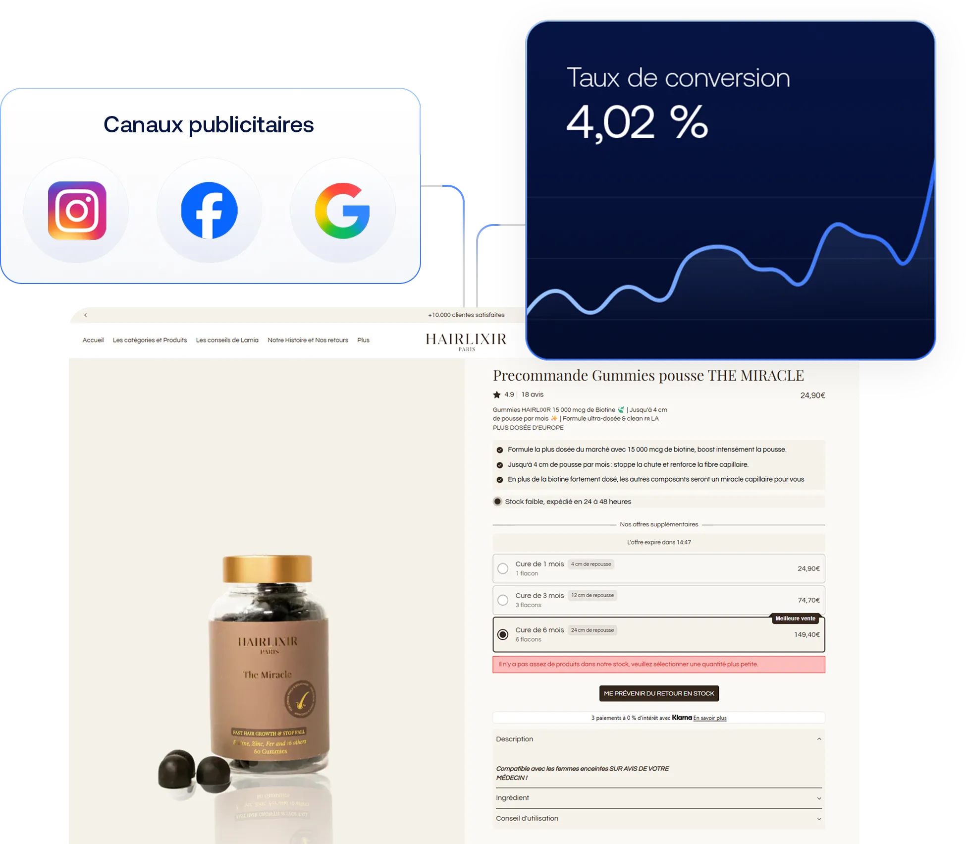 Optimisation conversion e-commerce avec publicité Facebook Instagram