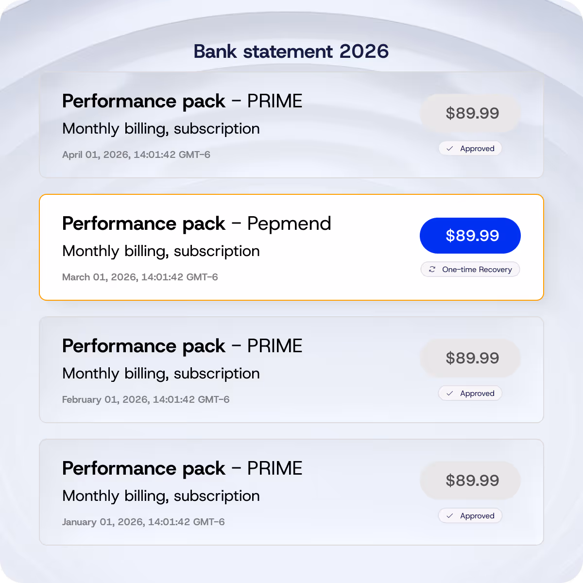 Bank statement for 2026 showing four monthly billings of $89.99 for Performance pack subscriptions, three labeled PRIME and one Pepmend with one-time recovery.