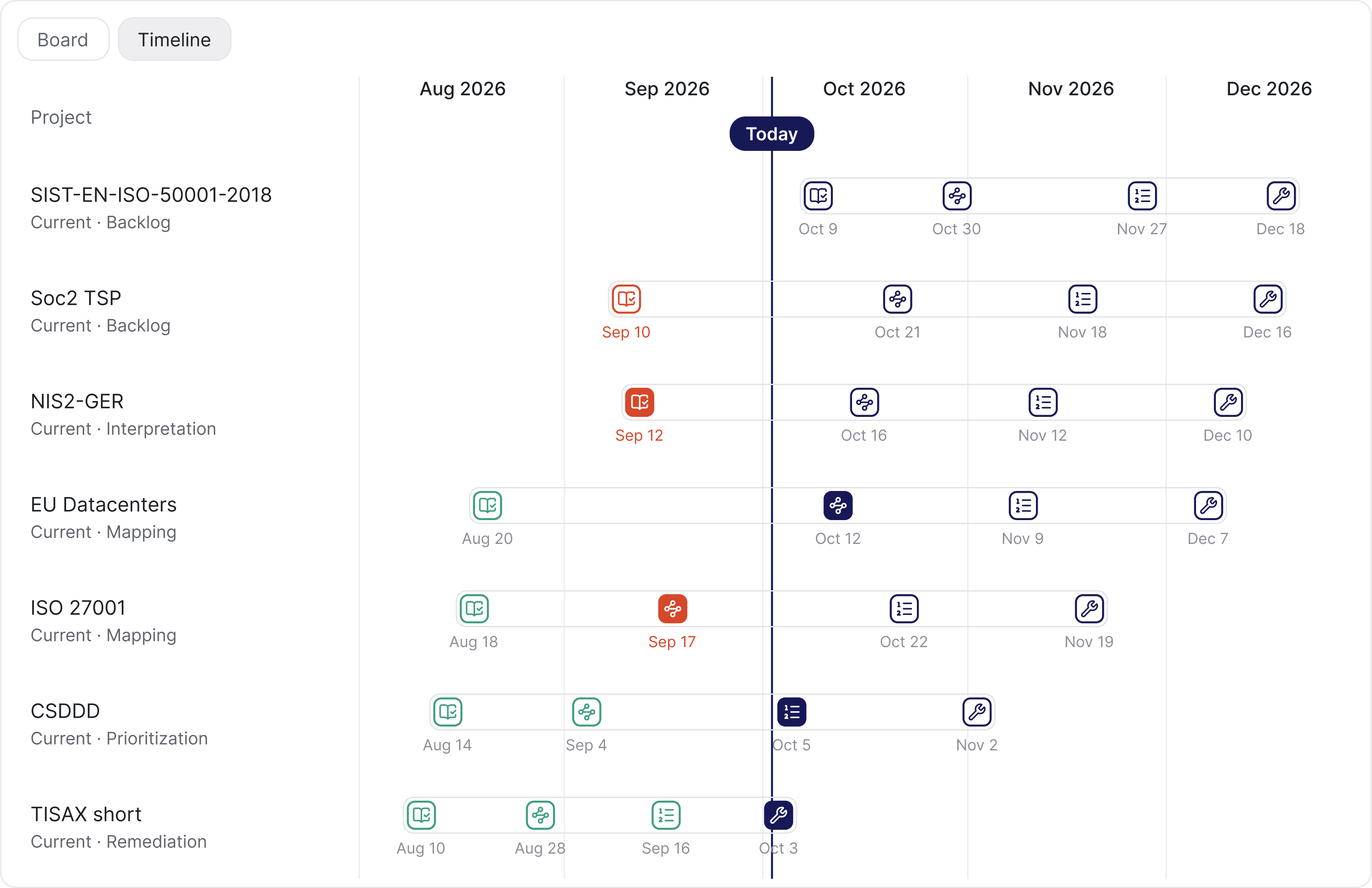 ComplyDo projects timeline view