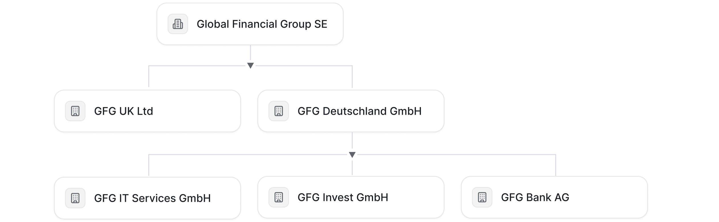 ComplyDo entity tree of a corporate group