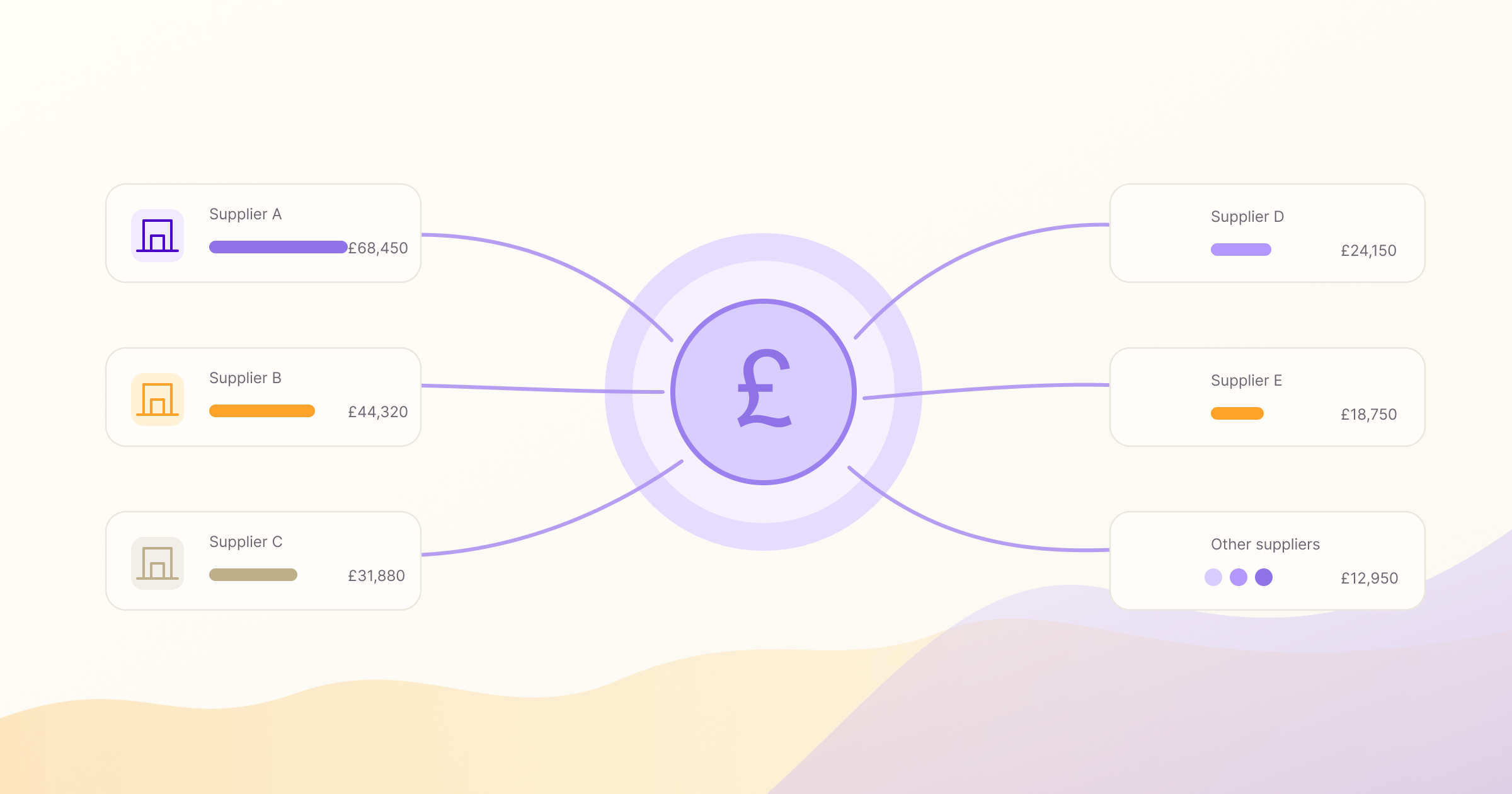 Procurement spend analysis chart