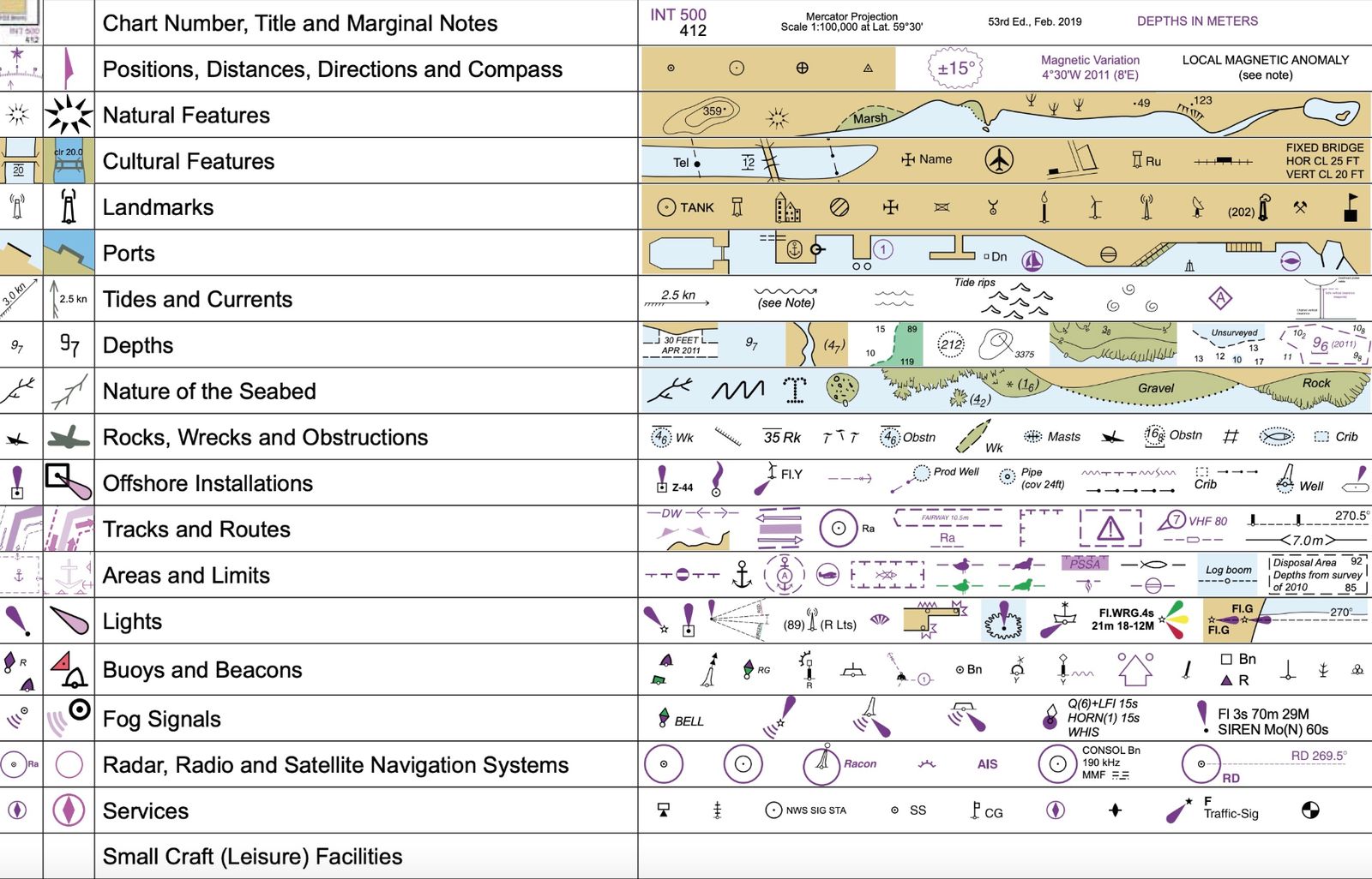 Nautical chart symbol key listing features such as depths, lights and buoys