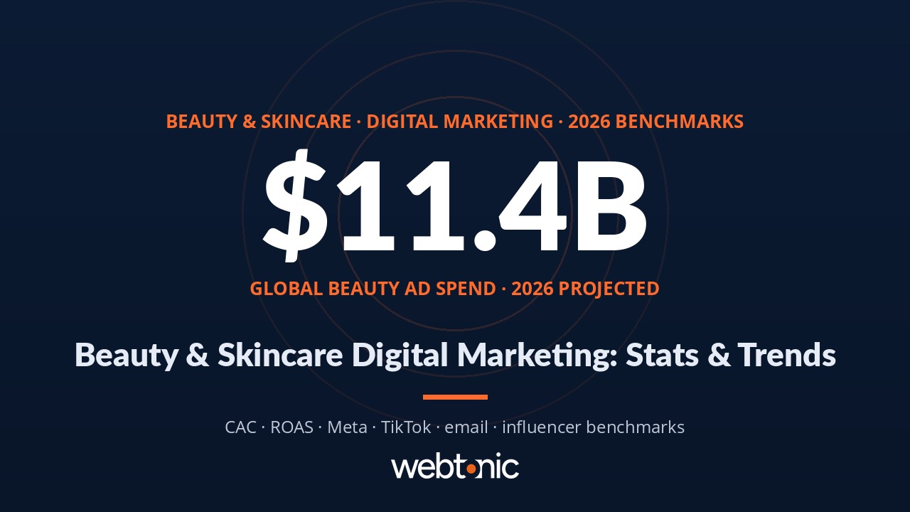 2026 beauty and skincare digital marketing statistics report thumbnail showing $11.4 billion global beauty ad spend projection