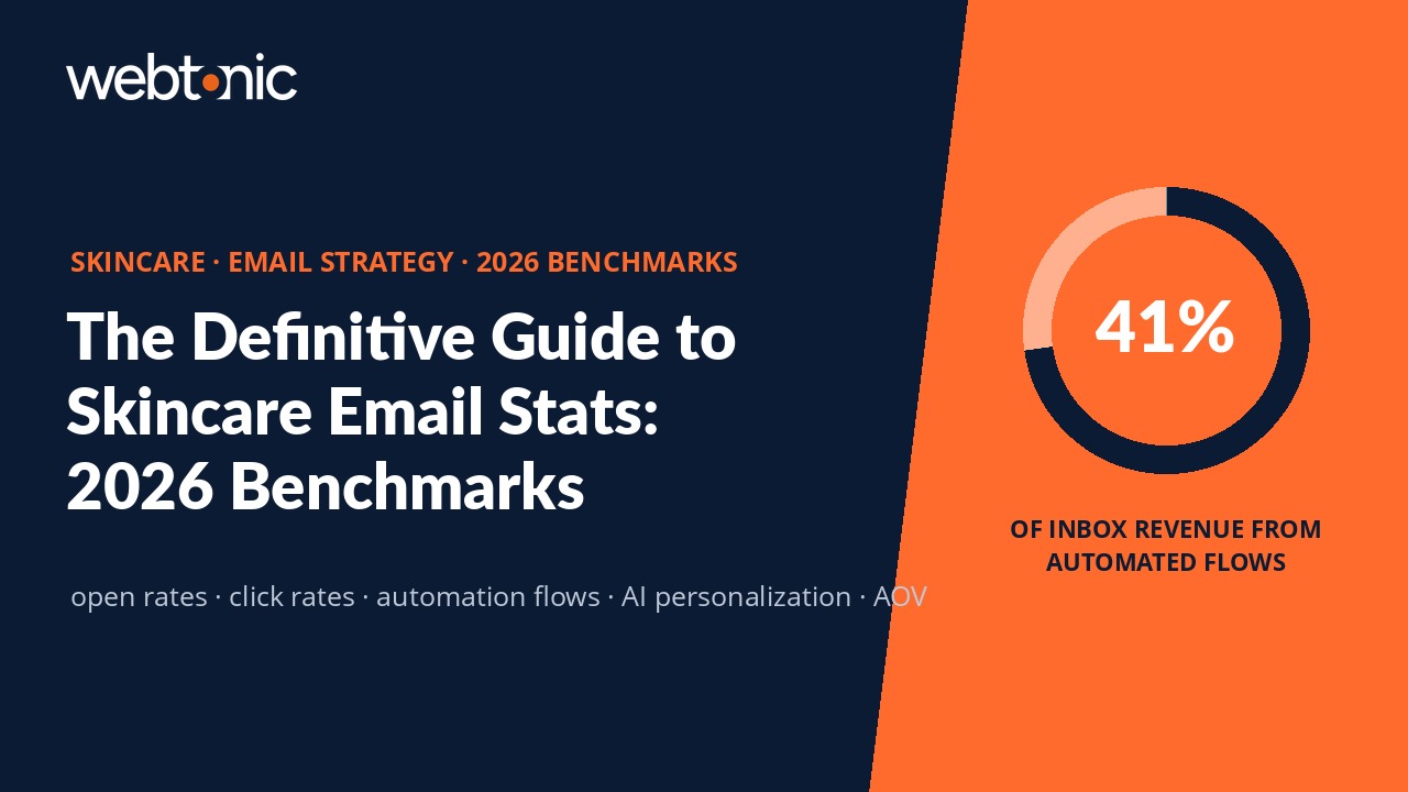 2026 skincare and cosmetics email marketing statistics report showing 41% of inbox revenue from automated flows