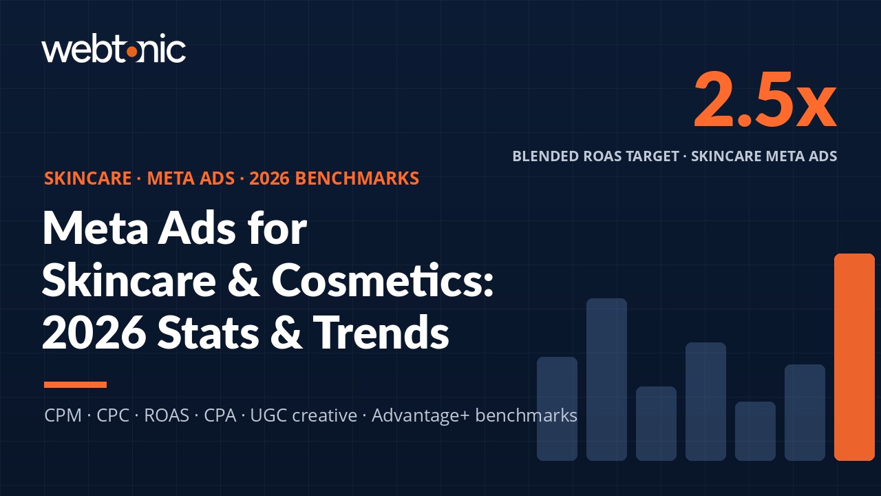 2026 skincare and cosmetics Meta Ads statistics report showing 2.5x blended ROAS target and CPM benchmarks by sub-vertical