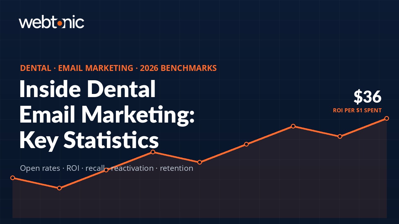 Branded thumbnail for Inside Dental Email Marketing: Key Statistics & Insights for 2026 showing key statistics and benchmarks