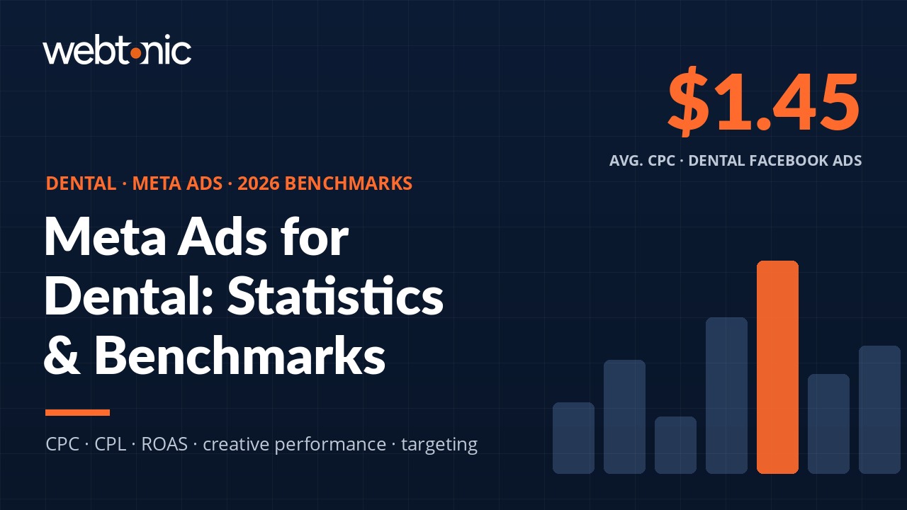 Branded thumbnail for Meta Ads (Facebook & Instagram) for Dental: 89+ Statistics & Benchmarks (2026) showing key statistics and benchmarks