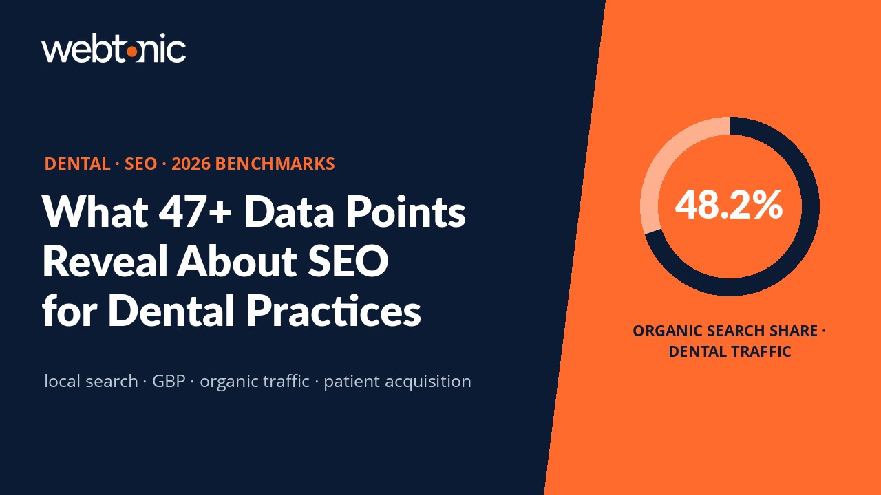 Dental SEO statistics 2026 data report showing 48.2 percent organic search traffic share