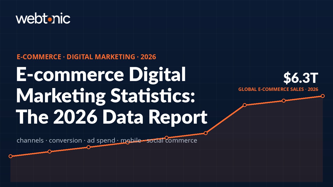 E-commerce digital marketing statistics 2026 showing channel ROI and conversion benchmarks