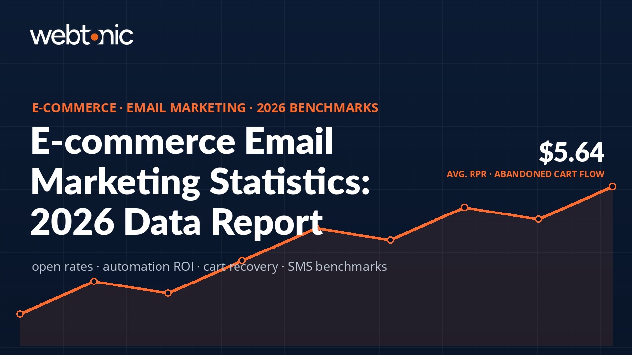 Branded thumbnail for E-commerce Email Marketing Statistics — 70+ Data Points for 2026 showing key statistics and benchmarks