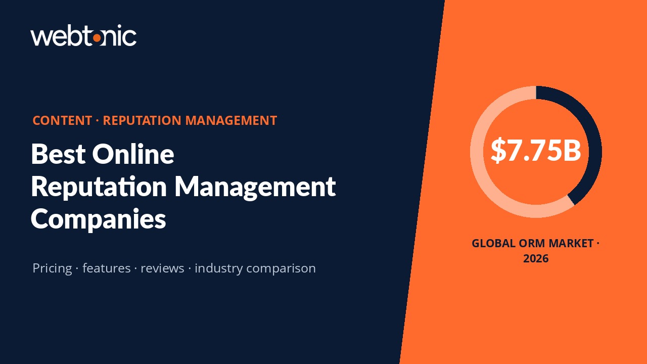 Branded thumbnail showing the title Best Online Reputation Management Companies with global ORM market data