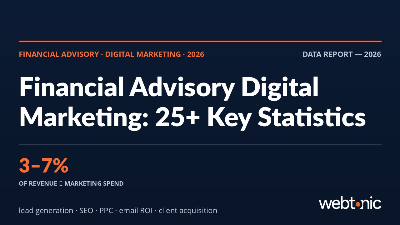 Financial advisory digital marketing statistics 2026 — lead generation and channel performance benchmarks