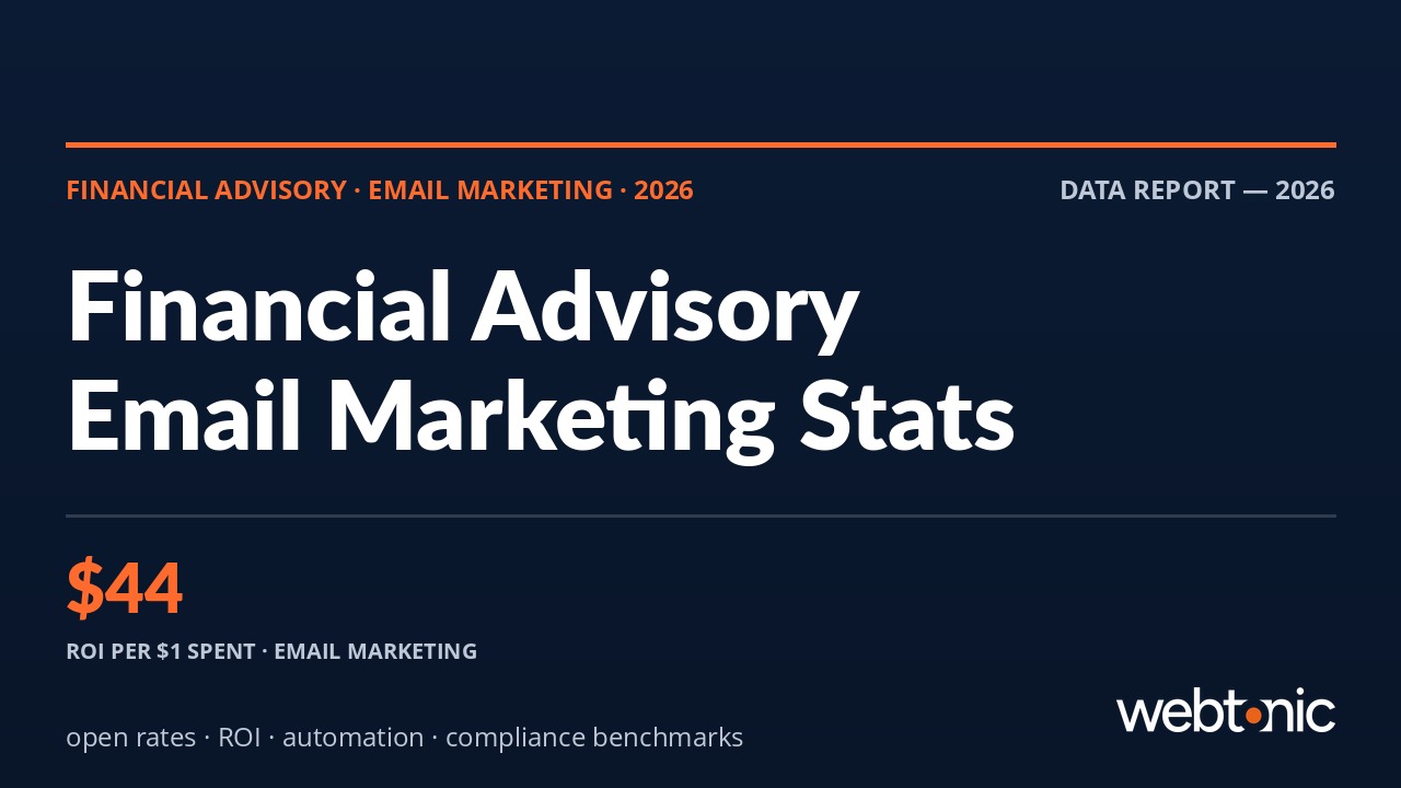Thumbnail for 28+ Financial Advisory Email Marketing Statistics (2026 Benchmarks) — branded data report cover with key statistic