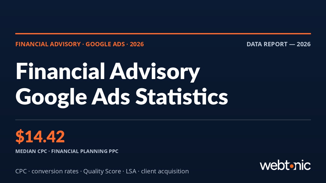 Thumbnail for 36+ Financial Advisory Google Ads Statistics Every Marketer Should Know — branded data report cover with key statistic