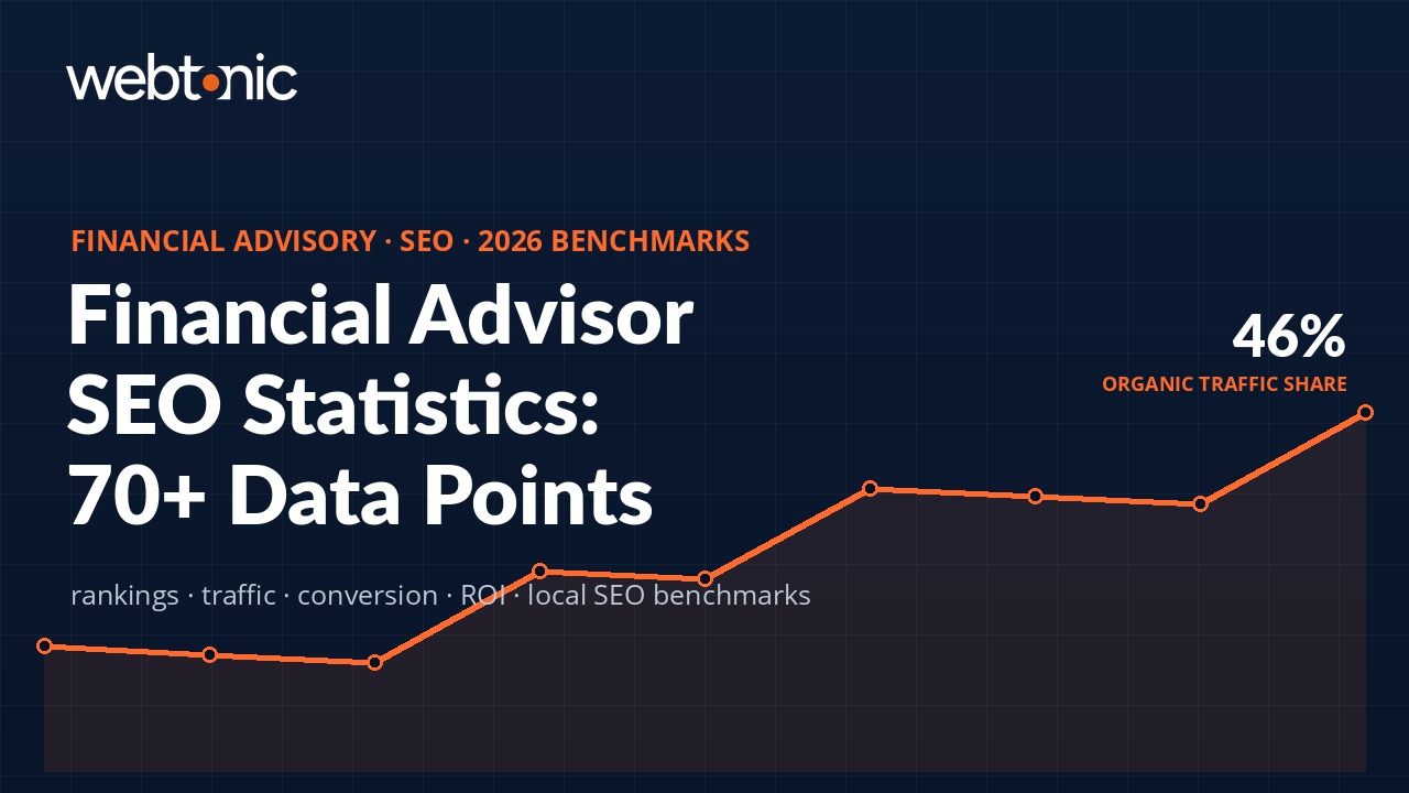 Financial advisor SEO statistics 2026 — organic traffic benchmarks, local SEO data, and conversion rates for advisory firms