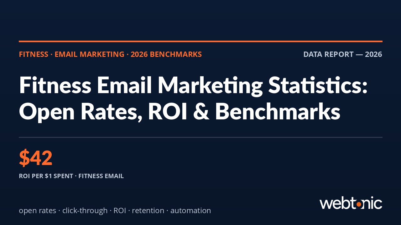 Fitness Email Marketing Statistics 2026: Open Rates, ROI & Industry Benchmarks - Web Tonic thumbnail