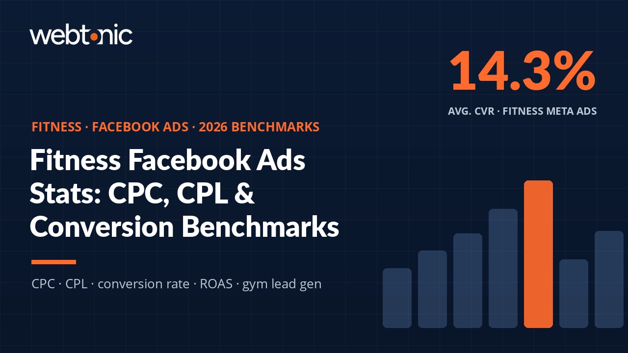 Fitness Facebook Ads Statistics 2026: CPC, CPL & Conversion Benchmarks - Web Tonic thumbnail