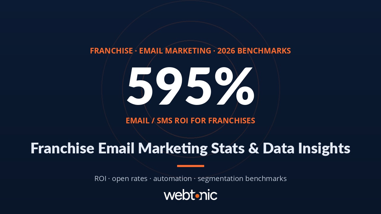 Franchise email marketing statistics 2026 — ROI benchmarks and engagement data for multi-location brands