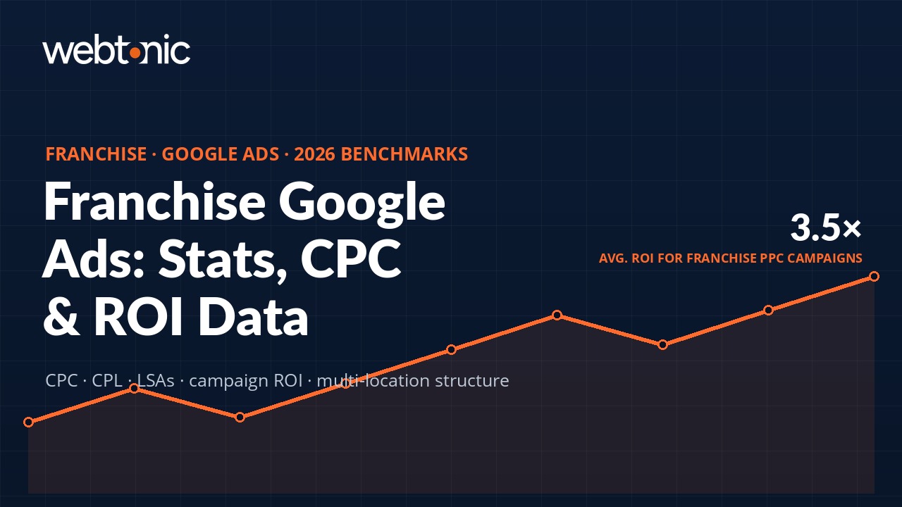 Franchise Google Ads statistics 2026 — CPC trends, LSA growth, and campaign ROI benchmarks for multi-location brands