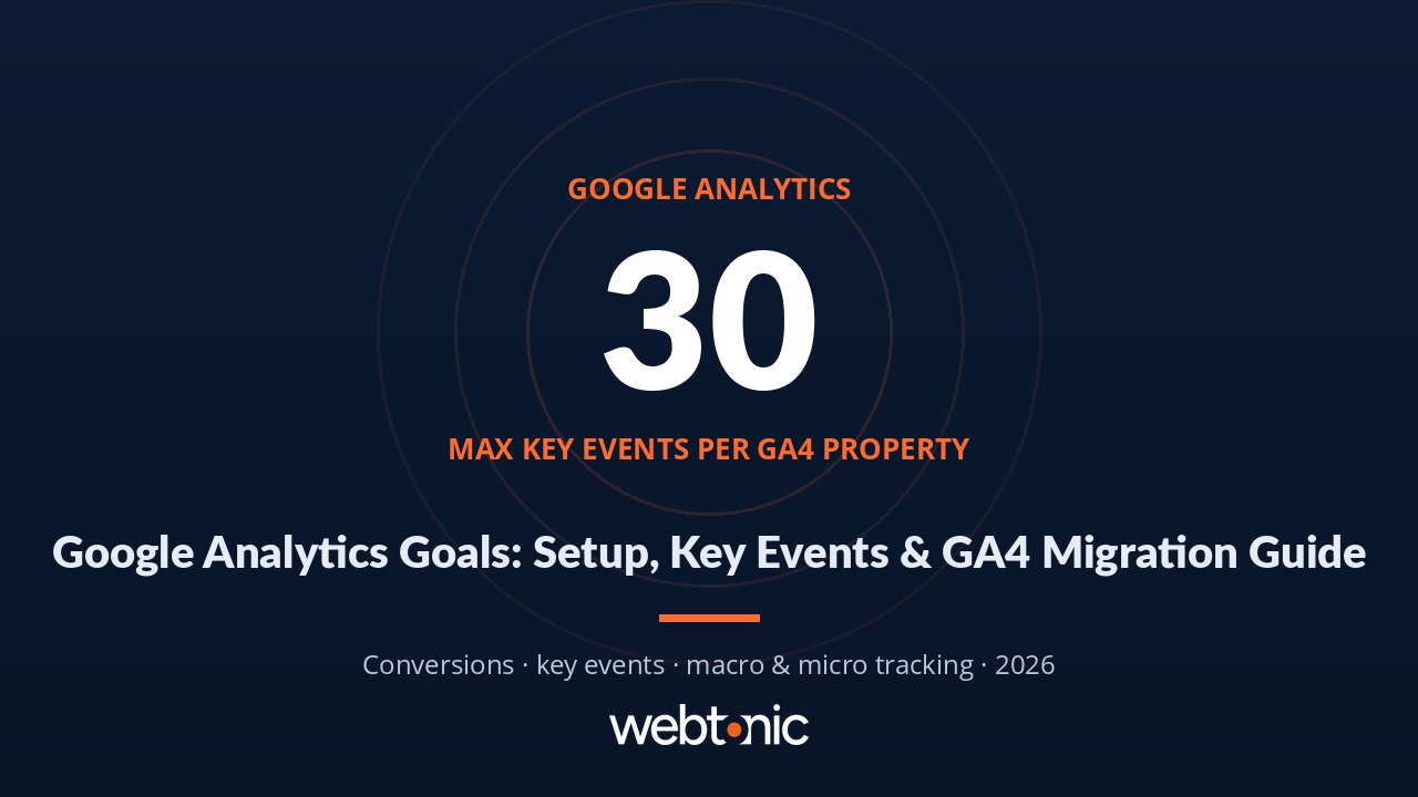 Google Analytics goals thumbnail showing 30 max key events per GA4 property with comparison chart