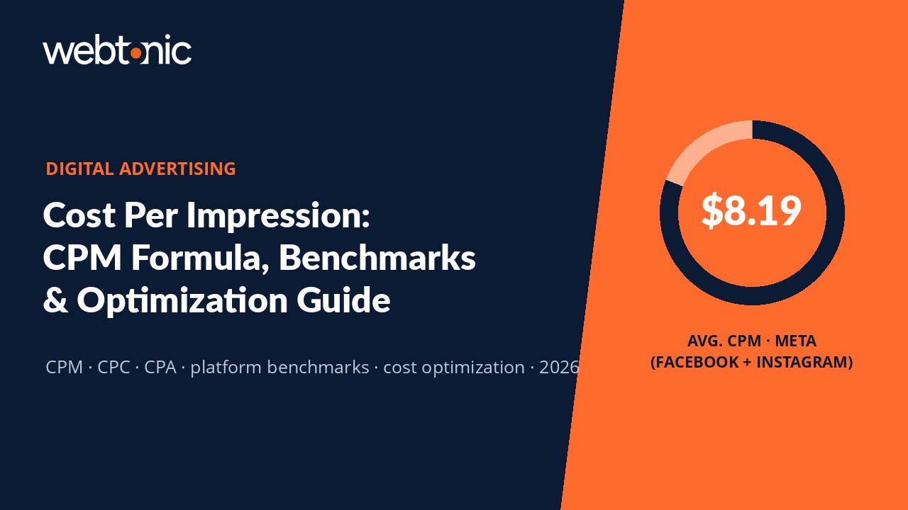 Cost per impression thumbnail showing average CPM of 8.19 dollars for Meta platforms with platform comparison chart