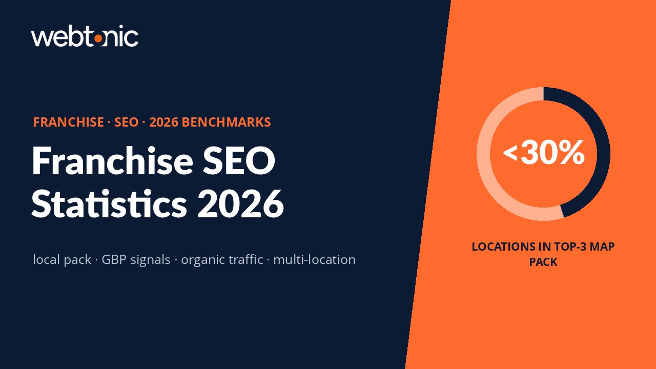 Franchise SEO statistics 2026 showing local pack rankings and multi-location search benchmarks