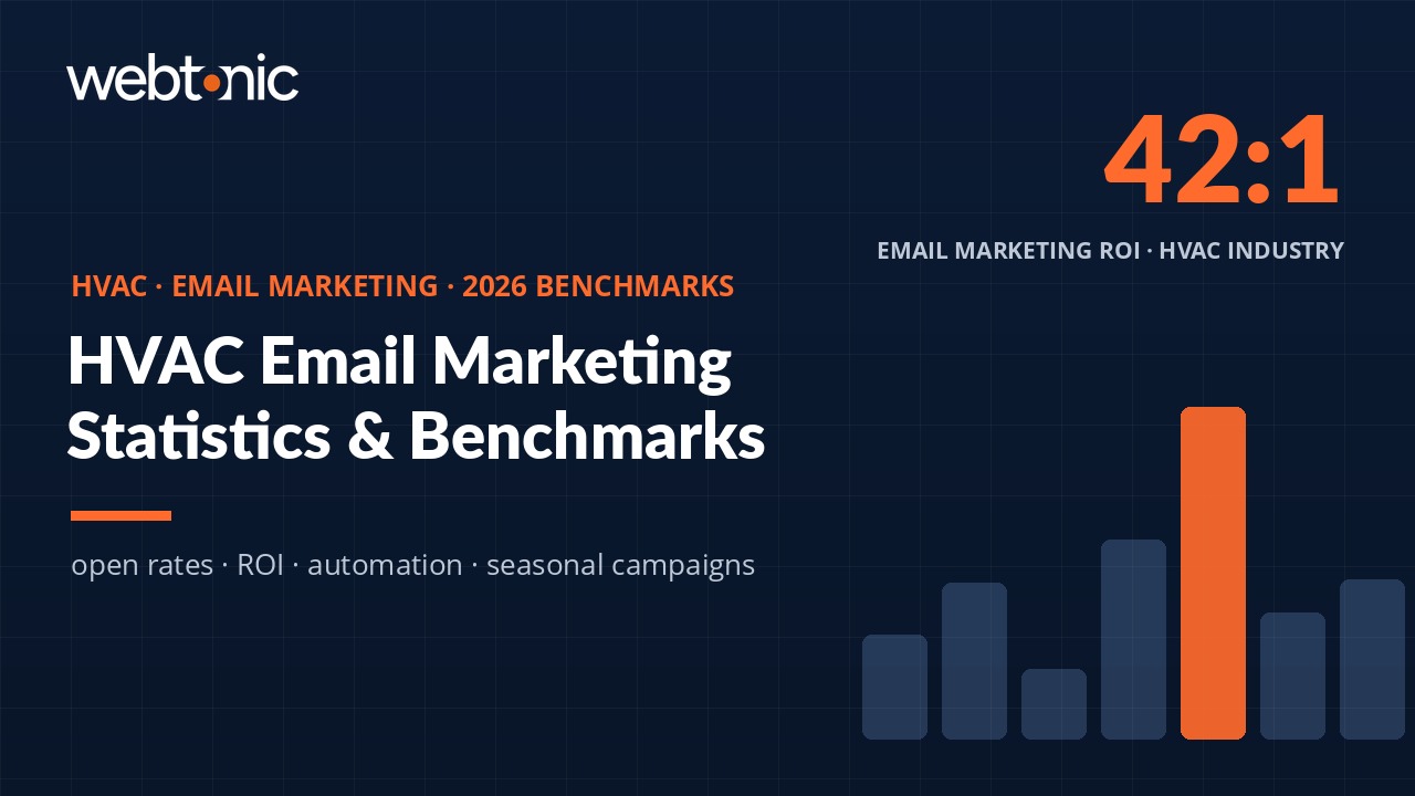 Thumbnail for HVAC Email Marketing Statistics: Open Rates, ROI & Benchmarks (2026)