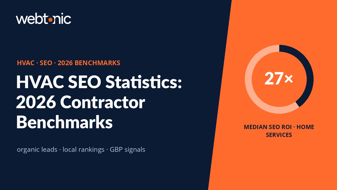 HVAC SEO Statistics 2026 — local ranking benchmarks, organic lead costs, and contractor ROI data