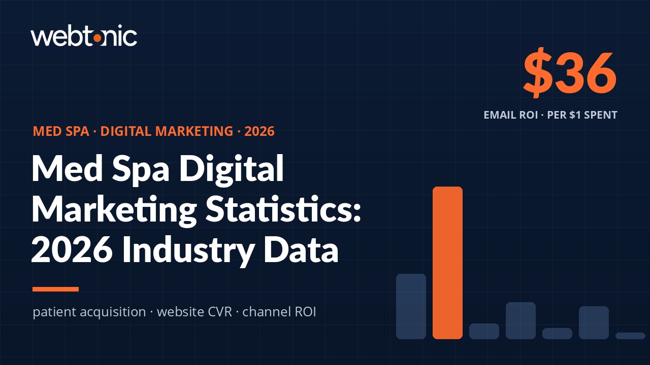 Medical Spa and Aesthetics Digital Marketing Statistics 2026 — patient acquisition costs, website conversion benchmarks, and channel ROI data
