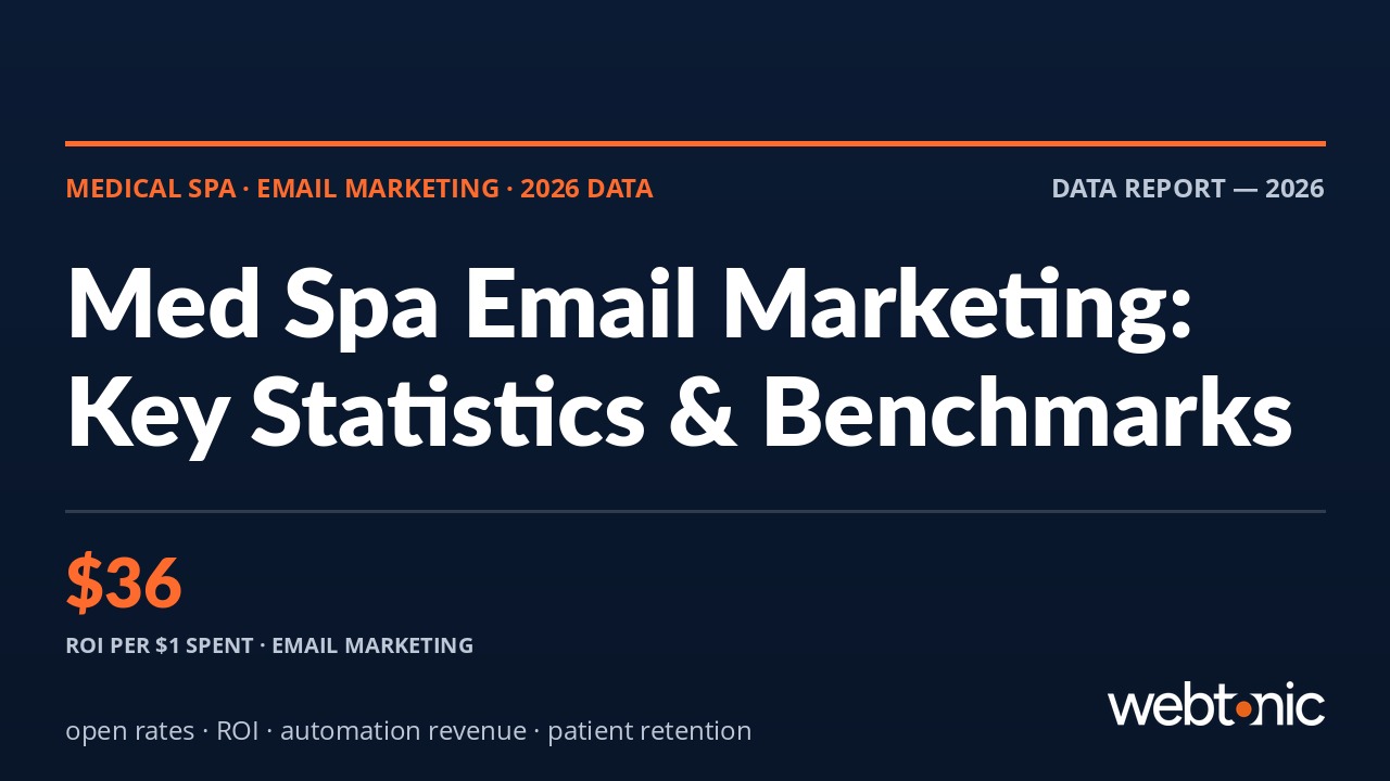 Thumbnail for Medical Spa Email Marketing Statistics: 30+ Benchmarks for 2026