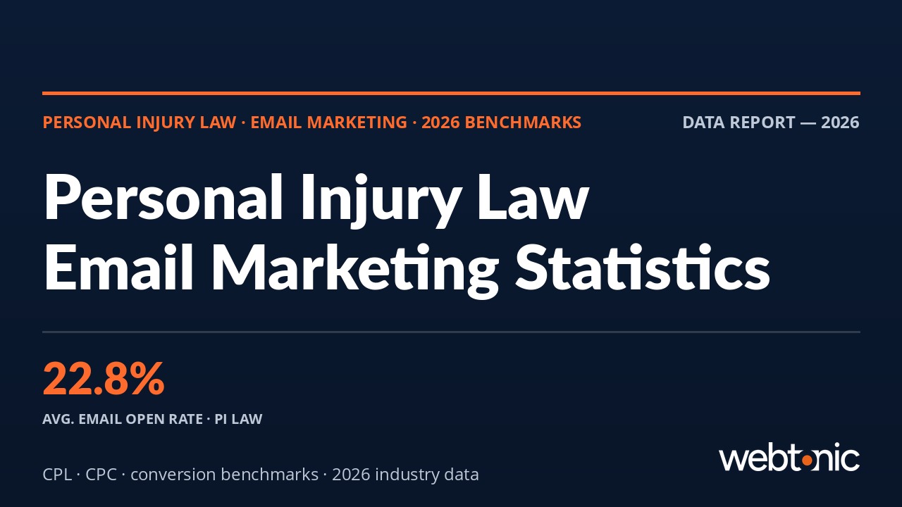 Personal Injury Law Email Marketing Statistics: 2026 Benchmarks & Data - branded thumbnail with key statistics