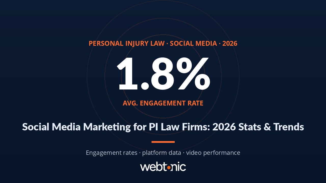 Personal injury law social media marketing statistics 2026 with engagement rate and platform benchmarks