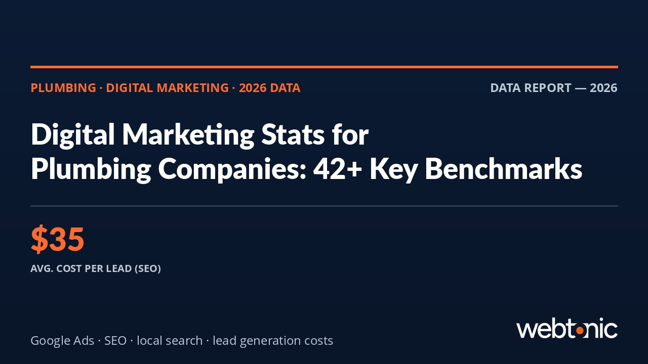 Plumbing digital marketing statistics 2026 benchmarks for Google Ads SEO and lead generation