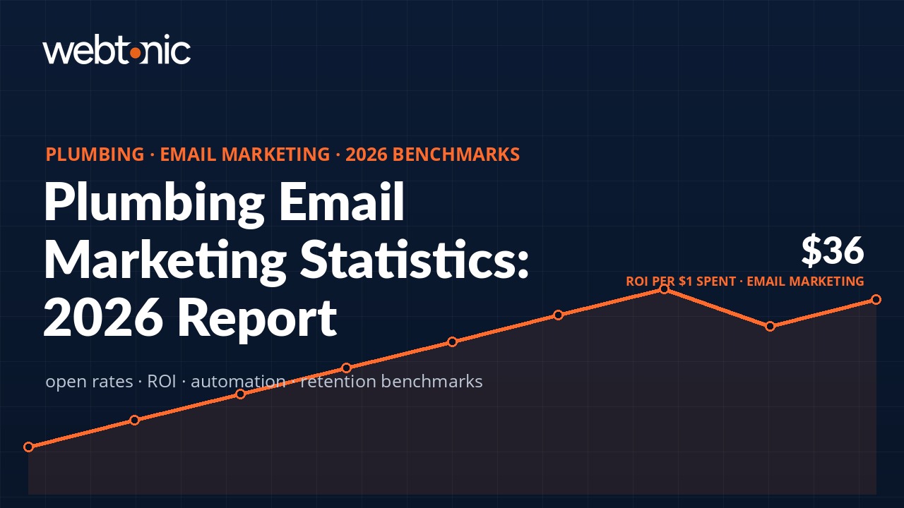 Plumbing email marketing statistics 2026 benchmarks showing open rates ROI and automation data