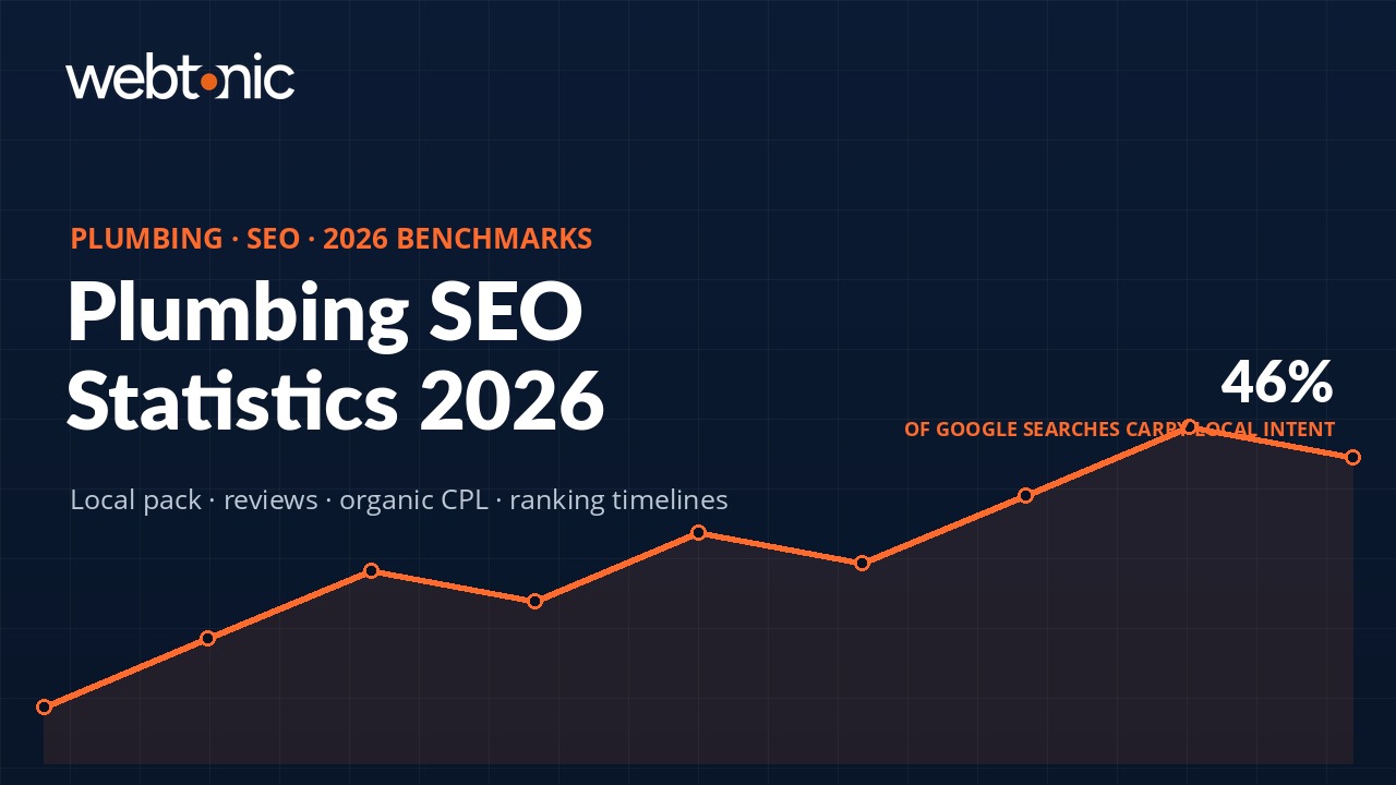 41 Plumbing SEO Statistics That Shape Local Search Strategy in 2026 — branded thumbnail with key statistic