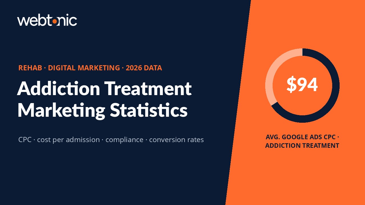 38 Rehab and Addiction Treatment Digital Marketing Statistics for 2026 — branded thumbnail with key statistic