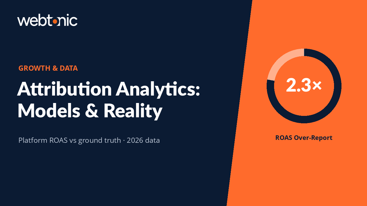 Attribution analytics guide thumbnail showing platform ROAS over-reported by 2.3 times versus ground truth