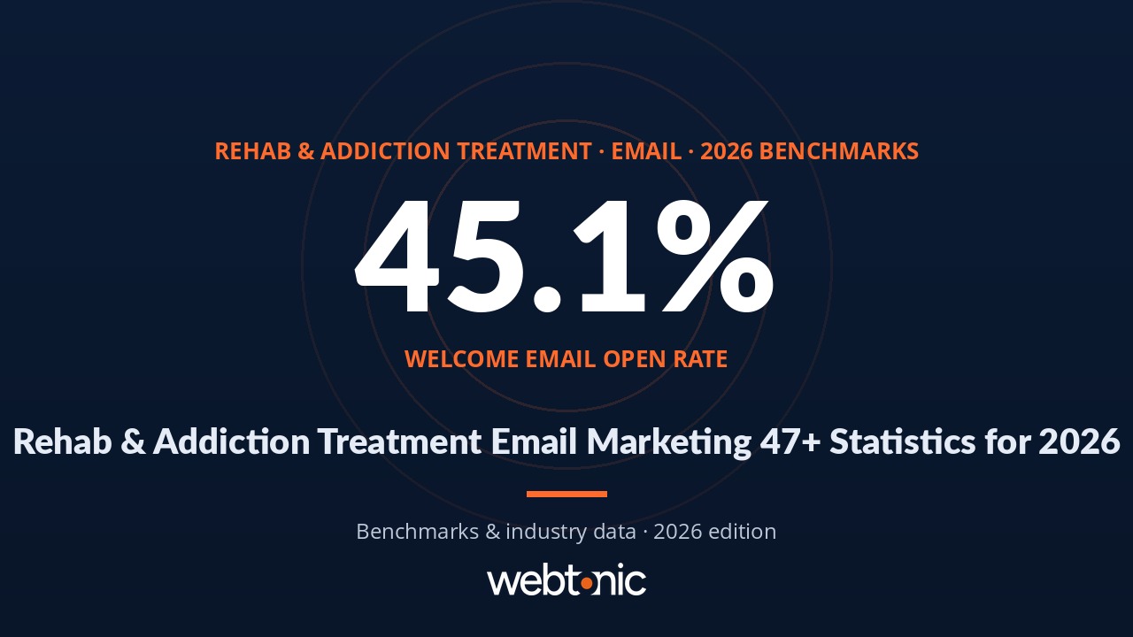 Rehab & Addiction Treatment Email Marketing: 47+ Statistics for 2026 — branded thumbnail with key statistic